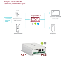 DK103MP. IP-конвертер. Beward