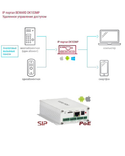 DK103MP. IP-конвертер. Beward в Ростове-на-Дону