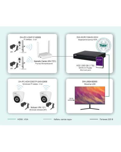 ТСН-029. Беспроводная система видеонаблюдения на основе IP-камер Dahua с использованием Wi-Fi технологии. Dahua в Ростове-на-Дону
