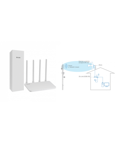 DS-4G-5/4KIT AC1200-POE. Комплект усиления интернета. Далсвязь в Ростове-на-Дону
