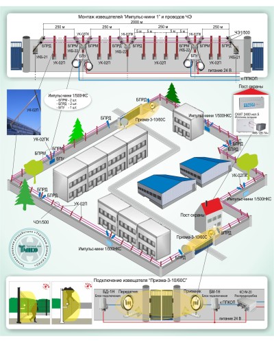 ОПС-015: Охрана периметра на базе проводноволновых извещателей серии «Импульс-мини 1» и радиоволновых извещателей серии «Призма-3» в Ростове-на-Дону