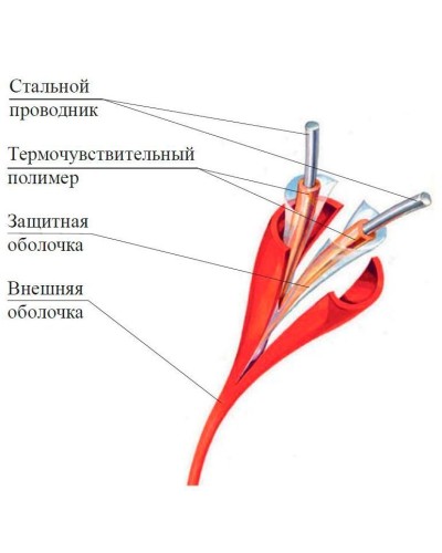 ИП104 Спектрон-STSW - 138-CP. Извещатель тепловой линейный (термокабель). Спектрон НПО в Ростове-на-Дону