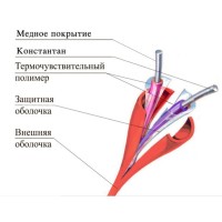 ТПТС-Х 68/155 ИП102/104-2-A3. Извещатель тепловой линейный (термокабель). Спецавтоматика, Москва