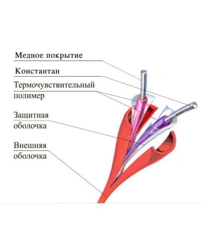 ТПТС 180/356 ИП102/104-1-H. Извещатель тепловой линейный (термокабель). Спецавтоматика, Москва в Ростове-на-Дону